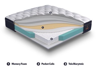 CAMA EUROPEA CIC CURVE SUPER PREMIUM KING - 6