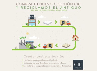 JUEGO DE DORMITORIO CIC CAMA EUROPEA DUBLIN ORTOPEDIC BD KING + SET GRIS - 10