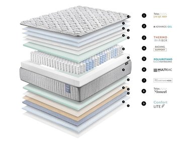 CAMA EUROPEA CANNON HYBRID VISCO KING + ALMOHADAS - 10