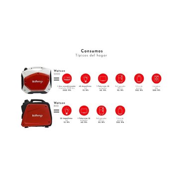 Generador Eléctrico Bencinero Watson 2200W Inverter - 9