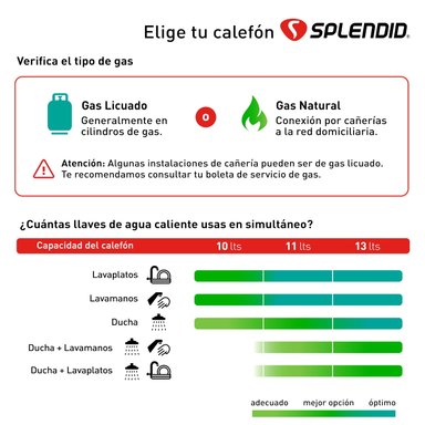 CALEFONT 13 LITROS GAS LICUADO TIRO NATURAL SPLENDID - 7