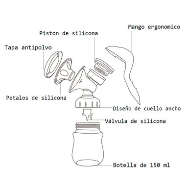EXTRACTOR LECHE BEBESIT MANUAL MAGIC EASY - 4