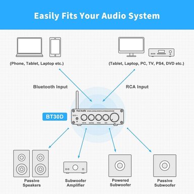 AMPLIFICADOR FOSI AUDIO ESTÉREO BLUETOOTH BT30D - 6