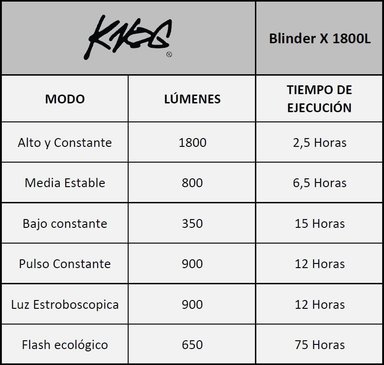 LUZ DELANTERA KNOG PARA BICICLETA1800L CON BATERIA10,000MAH - 9