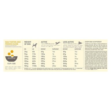 ALIMENTO SECO PERROS ACANA 11.3 KG FREERUN POULTRY - 2