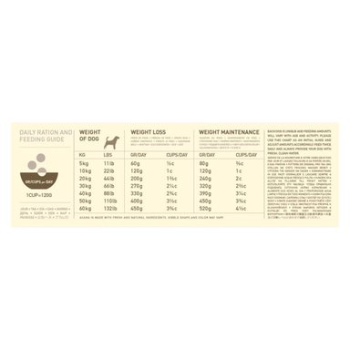 ACANA LIGHT & FIT 5,9 KG. - 2