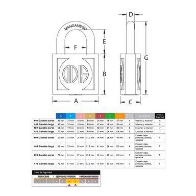 CANDADO ODIS 440 40MM - 6