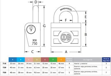 PACK ODIS 3 CANDADOS 750 46 MM LLAVES IGUALES - 7