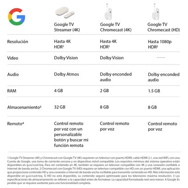 GOOGLE CHROMECAST TV STREAMER 4K - 2