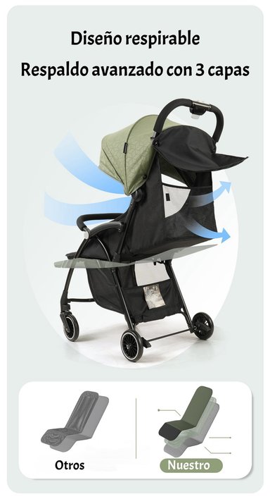 COCHE DE PASEO ULTRA COMPACTO LIVIANO VIENA VERDE LUBABYCAS - 3