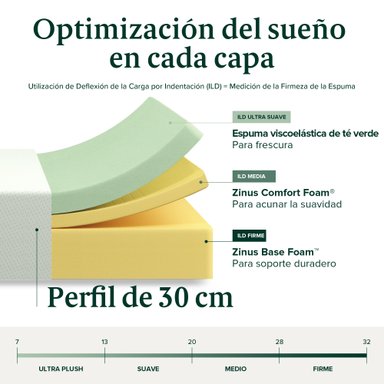 COLCHON ESPUMA ZINUS GREEN TEA SUPER KING ZINUS 200X200X30CM - 5