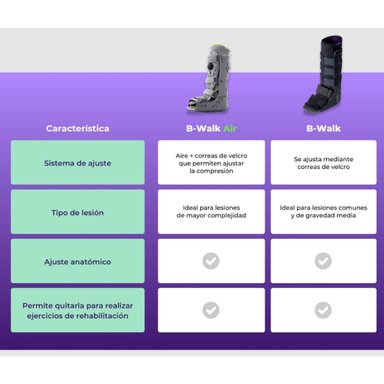 BOTA WALKER NEUMATICA B-WALK AIR LARGA - 7
