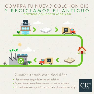 JUEGO DE DORMITORIO CIC CAMA EUROPEA ANATOMIC 1.5 PLAZAS + RESPALDO MUNICH - 9