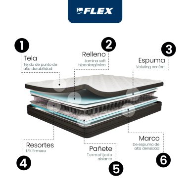 CAMA EUROPEA FLEX EUROPEDIC DUAL 1.5 PLAZAS - 5
